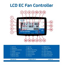 Controlador LCD EC Fan Controller - Can Fan